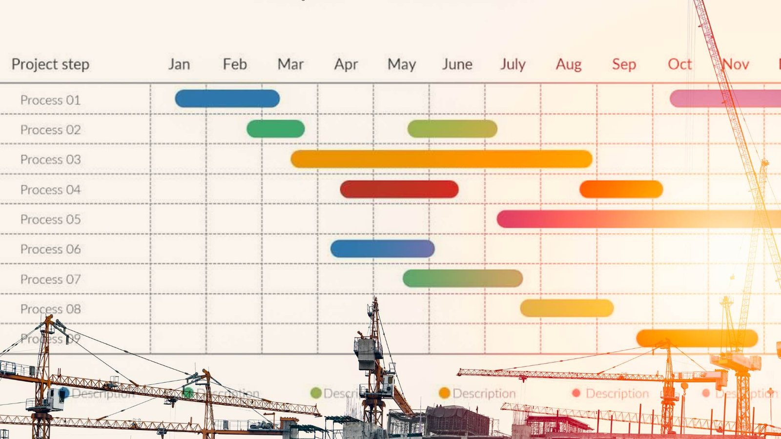 Precisa Organizar um Projeto? Veja Como o Gráfico de Gantt Pode Ajudar